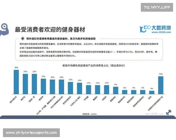 江苏最大健身器材市场及供应链分析 江苏最大健身器材市场及供应链分析