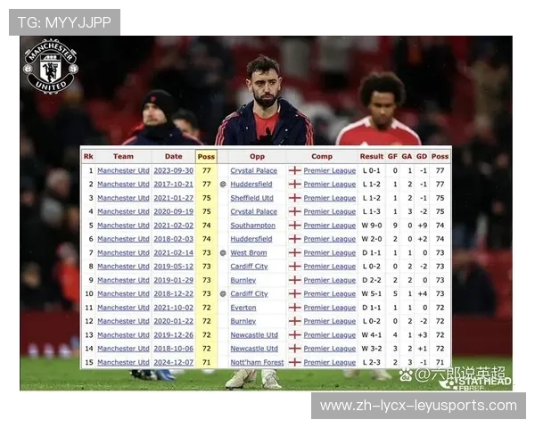 2017-2018赛季英超最佳球员归属与赛季盘点