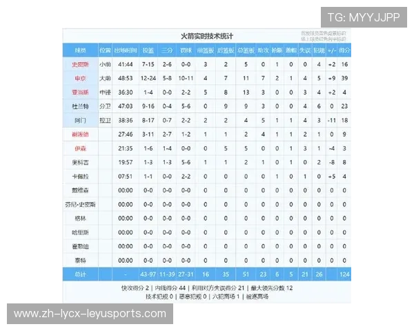 火箭队单场最高得分纪录详细介绍