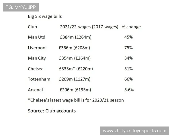 英超教练年薪排行榜：列出英超主教练的年薪排名及其背后的财务支持